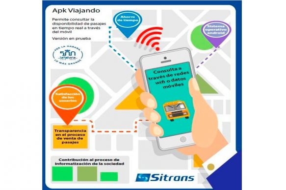 La aplicación permite al usuario, una vez establecido el origen, destino y fecha, conocer todas las capacidades de pasaje disponibles para la ruta seleccionada; también se puede contar con información para un rango de fechas próximas a la deseada.