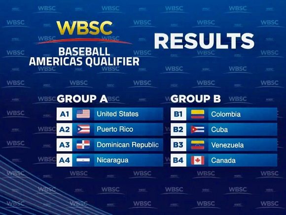 Se jugará en Arizona, Estados Unidos, del 22 al 26 de marzo de 2020. En el grupo de Cuba, también aparecen las escuadras de Colombia, Canadá y Venezuela.