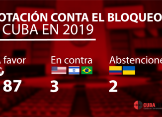 Con 187 votos a favor, 3 en contra y 2 abstenciones se aprobó la resolución. EE.UU. e Israel repitieron este año como los países en oponerse a la resolución, dúo al que se incorporó Brasil. Se abstuvieron Colombia y Ucrania. Moldova no ejerció su derecho al voto.