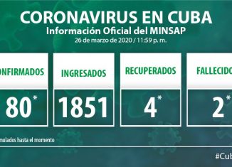 MINSAP CVI ACTUALIZACION COVID
