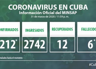 Para COVID-19 se estudiaron este martes 444 casos, resultando 26 muestras positivas. El país acumula 2 mil 766 muestras realizadas y 212 positivas.