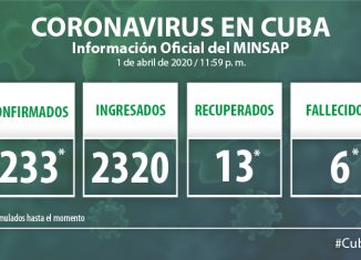 Hasta el día Primero de abril, en Cuba se encuentran ingresados 2 320 pacientes, de ellos 1384 sospechosos y 213 confirmados. Otras 25 920 personas se vigilan en sus hogares, desde la Atención Primaria de Salud.