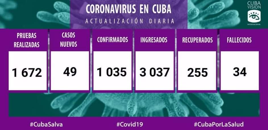 cvi 1904-covid-datos ok ok