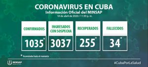 cvi minsap grafico 19abr