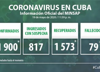 Para COVID-19 se estudiaron 1 732 muestras, resultando positivas 13 muestras. El país acumula 87 288 muestras realizadas y mil 900 positivas (2,2%). Por tanto, al cierre del día de ayer se confirman 13 nuevos casos, para un acumulado de 1 900 en el país.