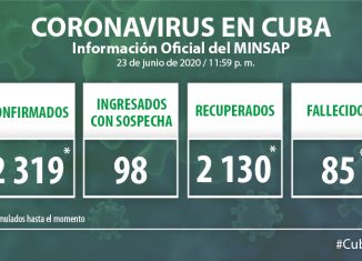 Para COVID-19 se estudiaron 2 006 muestras, resultando una muestra positiva. El país acumula 157 387 muestras realizadas y 2 mil 319 positivas. Al cierre del 23 de junio se confirmó un nuevo caso, para un acumulado de 2 319.