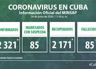 Para COVID-19 se estudiaron 2 184 muestras, resultaron dos muestras positivas. El país acumula 159 571 muestras realizadas y 2 321 positivas. Al cierre del 24 de junio se confirmaron dos nuevos casos, para un acumulado de 2 321.