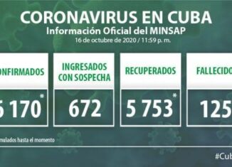 Cuba lamenta un nuevo fallecido por Covid-19