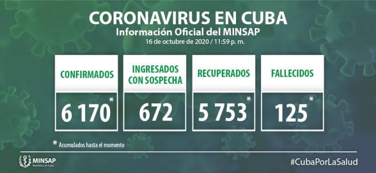 Cuba lamenta un nuevo fallecido por Covid-19