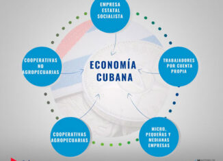 Entre ellas se cuentan la aprobación de decretos-leyes sobre las micro, pequeñas y medianas empresas; las cooperativas no agropecuarias, el ejercicio del trabajo por cuenta propia, las contravenciones personales y el régimen especial de seguridad social para estos actores económicos, y uno que modifica el sistema tributario.