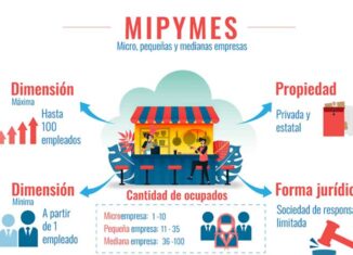 Las cooperativas no agropecuarias disponen ahora de un texto jurídico con regulaciones aligeradas. El texto ratifica los principios de este actor económico, al tiempo que se eliminan el reglamento y las restricciones como número de socios y alcance territorial.