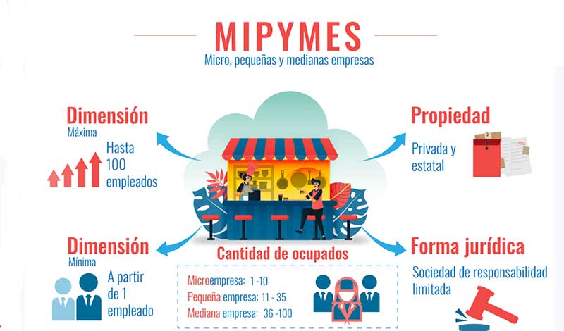 Las cooperativas no agropecuarias disponen ahora de un texto jurídico con regulaciones aligeradas. El texto ratifica los principios de este actor económico, al tiempo que se eliminan el reglamento y las restricciones como número de socios y alcance territorial.