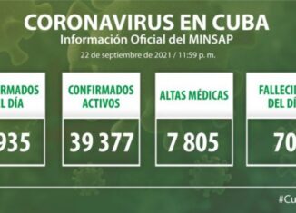 Del total de casos: 6 903 fueron contactos de casos confirmados; 12 con fuente de infección en el extranjero; 20 sin fuente de infección precisada. De los 6 mil 935 casos diagnosticados, fueron del sexo femenino 3 702 y del sexo masculino 3 233.