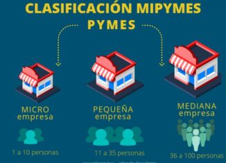 Las MIPYMES responden a la forma jurídica de responsabilidad limitada . La viceministra de Economía y Planificación, Johana Odriozola Guitart, explica las atribuciones y responsabilidades de estas empresas en el marco de la sociedad cubana.