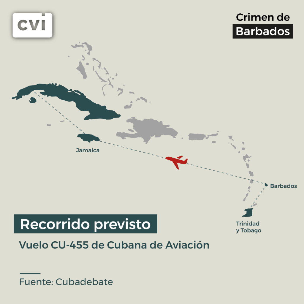 CVI MAPA BARBADOS