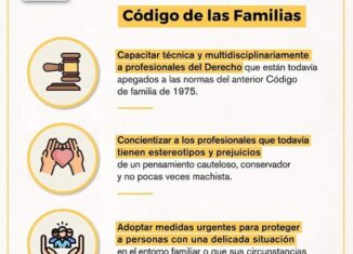 Código de las Familias de Cuba