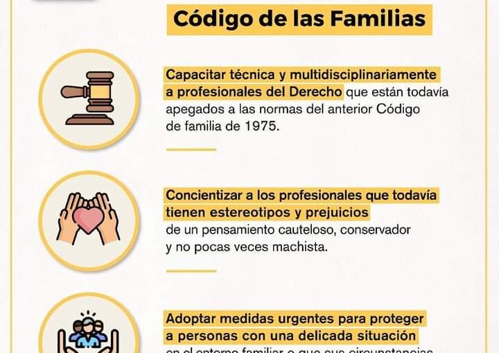 Código de las Familias de Cuba